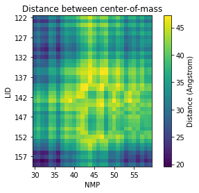 ../../../_images/examples_analysis_distances_and_contacts_distances_between_selections_18_1.png