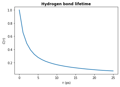 ../../../_images/examples_analysis_hydrogen_bonds_hbonds-lifetimes_13_0.png