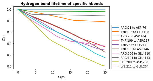 ../../../_images/examples_analysis_hydrogen_bonds_hbonds-lifetimes_30_0.png