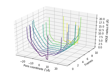 ../../../_images/examples_analysis_polymers_and_membranes_hole2_43_0.png