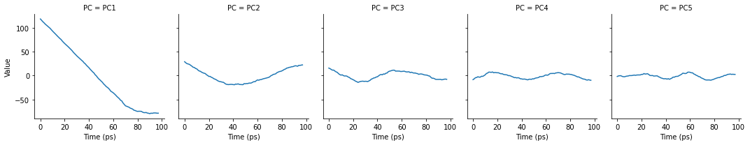 ../../../_images/examples_analysis_reduced_dimensions_pca_33_1.png