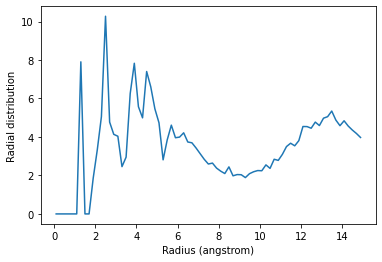 ../../../_images/examples_analysis_structure_average_rdf_21_1.png