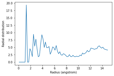 ../../../_images/examples_analysis_structure_average_rdf_26_1.png