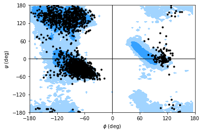 ../../../_images/examples_analysis_structure_dihedrals_22_1.png