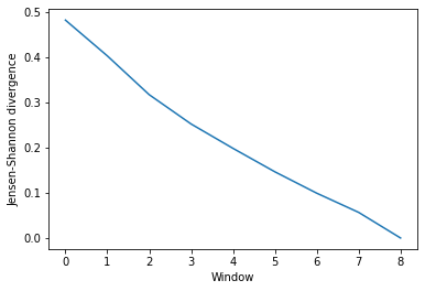 ../../../_images/examples_analysis_trajectory_similarity_convergence_13_1.png