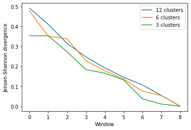 ../../../_images/examples_analysis_trajectory_similarity_convergence_21_1.png