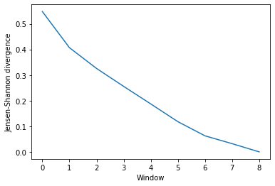 ../../../_images/examples_analysis_trajectory_similarity_convergence_27_1.png