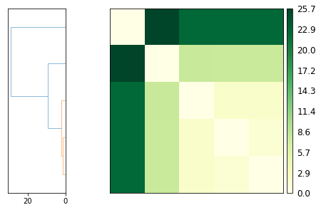 ../../../_images/examples_analysis_trajectory_similarity_psa_20_2.png