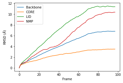 ../../../_images/examples_analysis_alignment_and_rms_rmsd_18_1.png