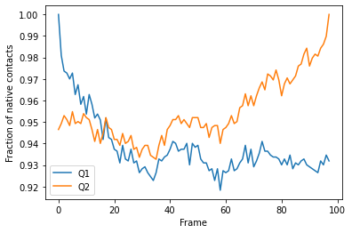 ../../../_images/examples_analysis_distances_and_contacts_contacts_q1q2_12_1.png