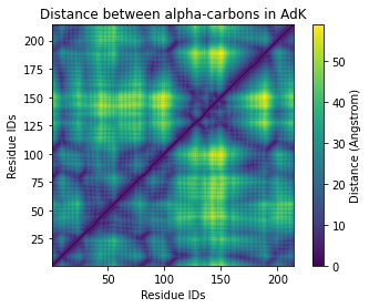 ../../../_images/examples_analysis_distances_and_contacts_distances_within_selection_15_1.png