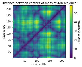 ../../../_images/examples_analysis_distances_and_contacts_distances_within_selection_25_1.png