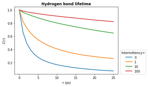 ../../../_images/examples_analysis_hydrogen_bonds_hbonds-lifetimes_21_0.png