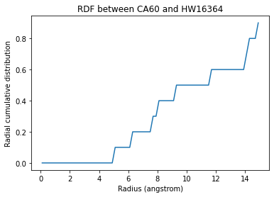 ../../../_images/examples_analysis_structure_site_specific_rdf_23_1.png