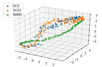 ../../../_images/examples_analysis_trajectory_similarity_dimension_reduction_ensemble_similarity_28_1.png