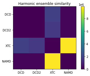 ../../../_images/examples_analysis_trajectory_similarity_harmonic_ensemble_similarity_14_0.png