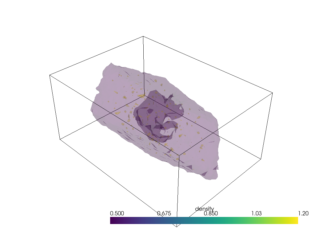 ../../../_images/examples_analysis_volumetric_density_analysis_39_0.png