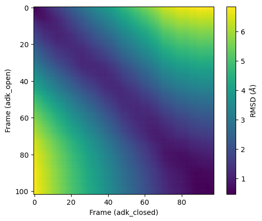 ../../../_images/examples_analysis_alignment_and_rms_pairwise_rmsd_21_0.png