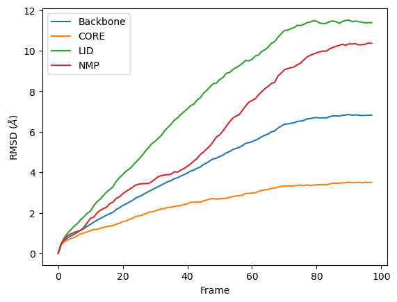 ../../../_images/examples_analysis_alignment_and_rms_rmsd_18_0.png