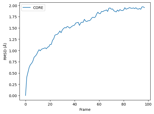 ../../../_images/examples_analysis_alignment_and_rms_rmsd_21_0.png