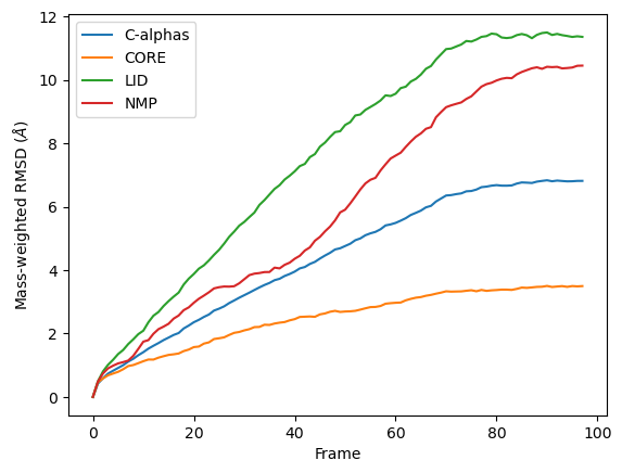 ../../../_images/examples_analysis_alignment_and_rms_rmsd_27_0.png