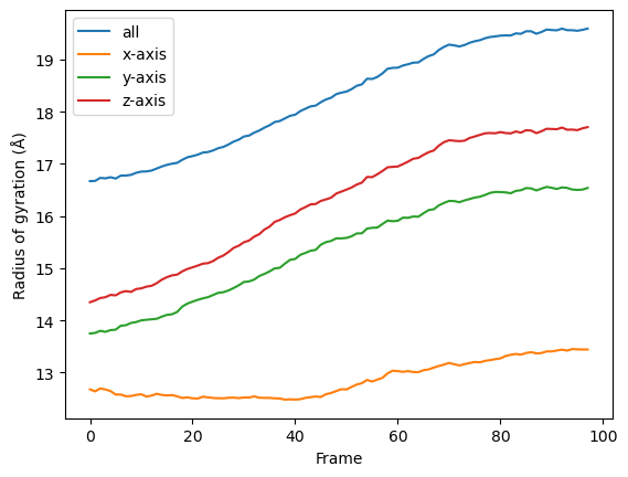 ../../_images/examples_analysis_custom_trajectory_analysis_12_0.png