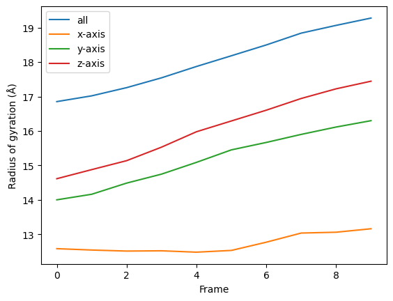 ../../_images/examples_analysis_custom_trajectory_analysis_15_0.png