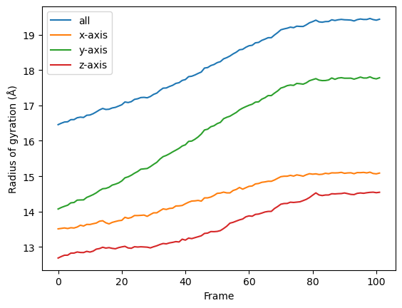 ../../_images/examples_analysis_custom_trajectory_analysis_24_0.png