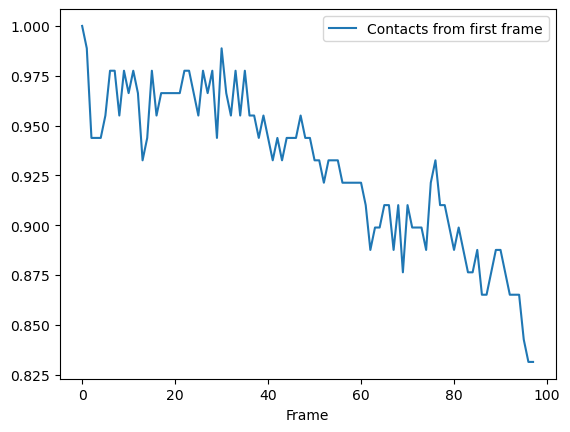 ../../../_images/examples_analysis_distances_and_contacts_contacts_custom_16_0.png