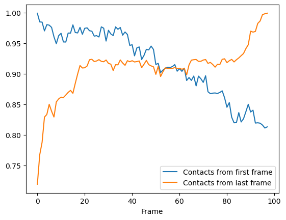 ../../../_images/examples_analysis_distances_and_contacts_contacts_native_fraction_34_0.png