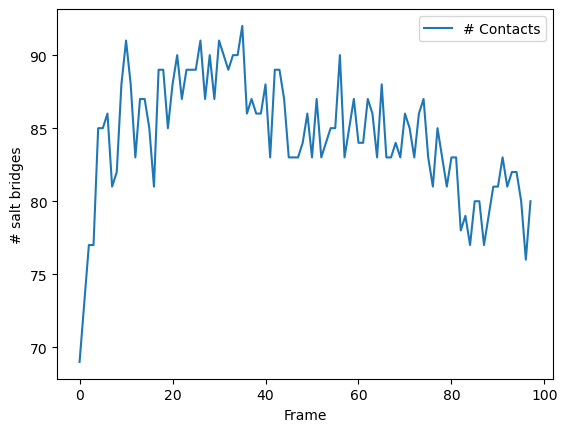 ../../../_images/examples_analysis_distances_and_contacts_contacts_within_cutoff_15_0.png