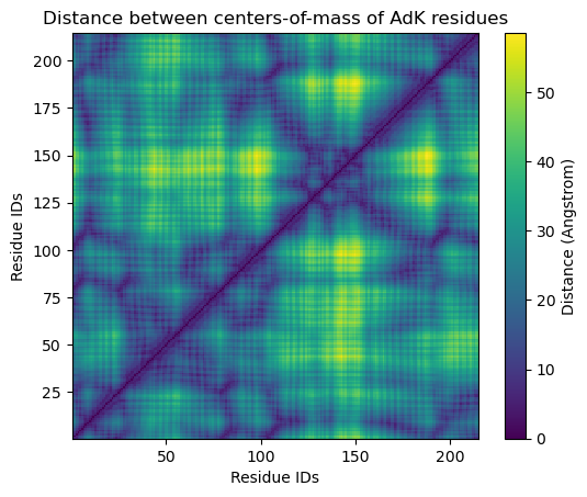 ../../../_images/examples_analysis_distances_and_contacts_distances_within_selection_25_0.png