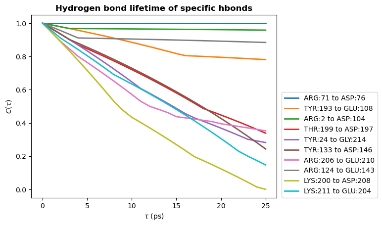 ../../../_images/examples_analysis_hydrogen_bonds_hbonds-lifetimes_30_0.png