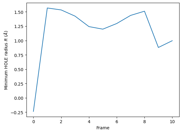 ../../../_images/examples_analysis_polymers_and_membranes_hole2_32_0.png