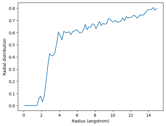 ../../../_images/examples_analysis_structure_average_rdf_10_0.png