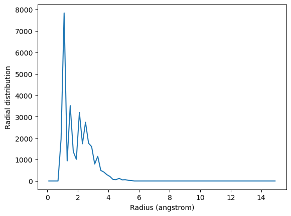 ../../../_images/examples_analysis_structure_average_rdf_16_0.png