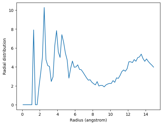 ../../../_images/examples_analysis_structure_average_rdf_21_0.png