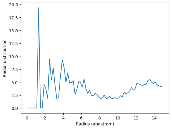 ../../../_images/examples_analysis_structure_average_rdf_26_0.png