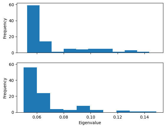 ../../../_images/examples_analysis_structure_elastic_network_13_0.png