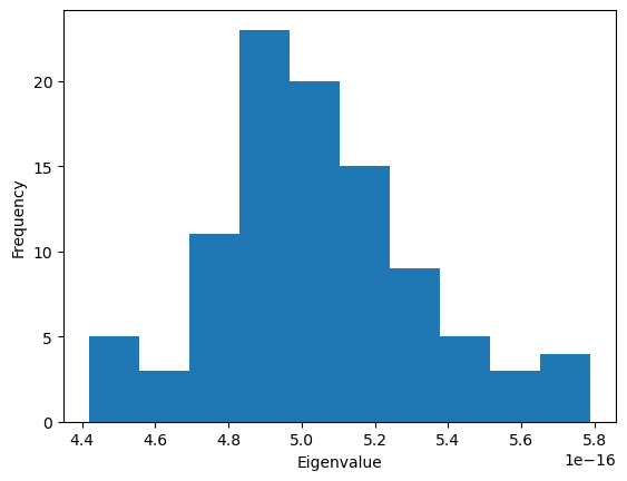 ../../../_images/examples_analysis_structure_elastic_network_20_0.png