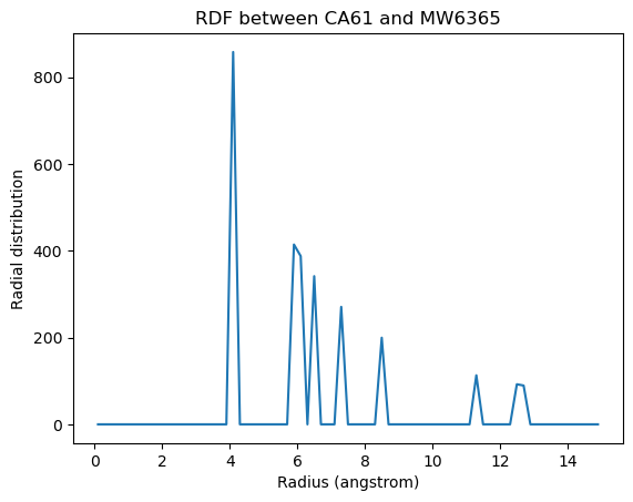 ../../../_images/examples_analysis_structure_site_specific_rdf_27_0.png