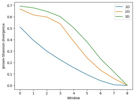 ../../../_images/examples_analysis_trajectory_similarity_convergence_33_0.png