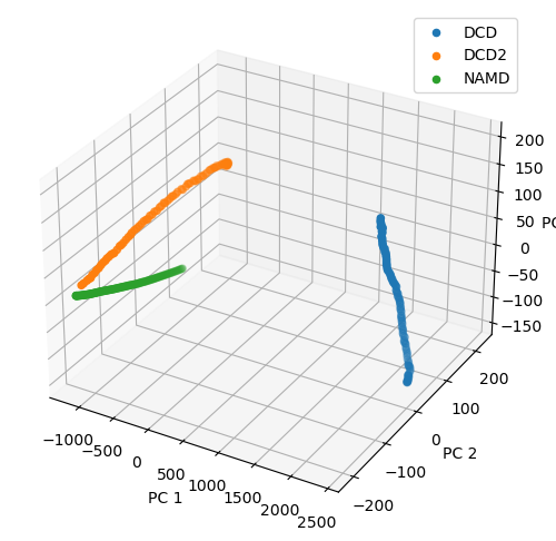 ../../../_images/examples_analysis_trajectory_similarity_dimension_reduction_ensemble_similarity_45_0.png