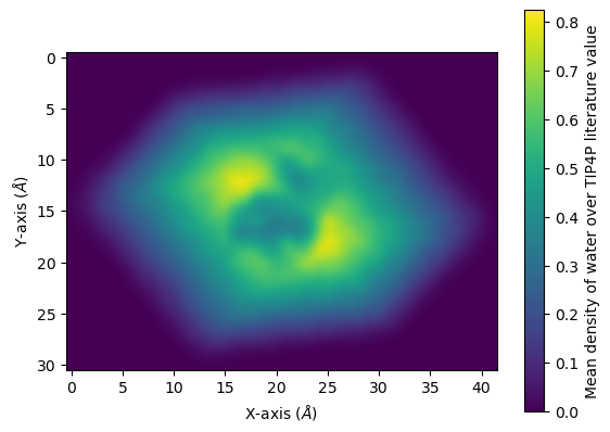 ../../../_images/examples_analysis_volumetric_density_analysis_49_0.png