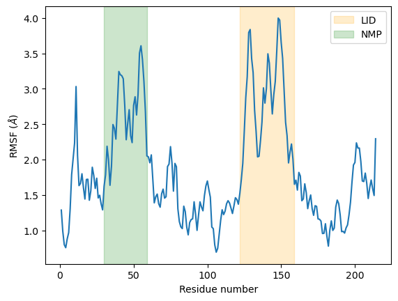 ../../../_images/examples_analysis_alignment_and_rms_rmsf_21_0.png