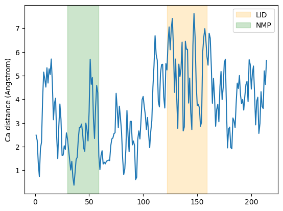 ../../../_images/examples_analysis_distances_and_contacts_distances_between_atomgroups_16_0.png