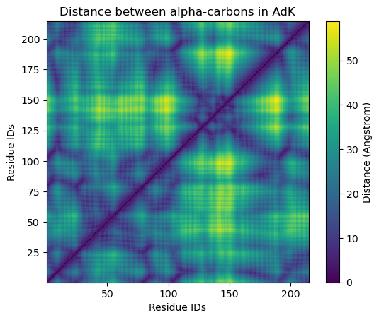 ../../../_images/examples_analysis_distances_and_contacts_distances_within_selection_15_0.png