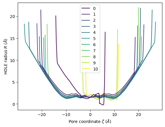 ../../../_images/examples_analysis_polymers_and_membranes_hole2_39_0.png