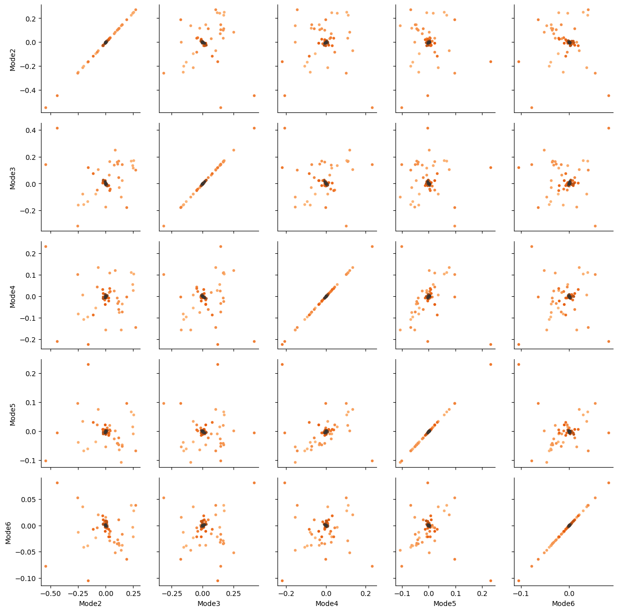 ../../../_images/examples_analysis_reduced_dimensions_diffusion_map_15_0.png