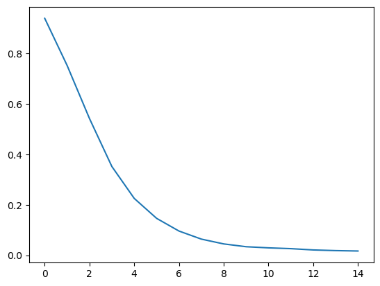 ../../../_images/examples_analysis_reduced_dimensions_diffusion_map_9_0.png